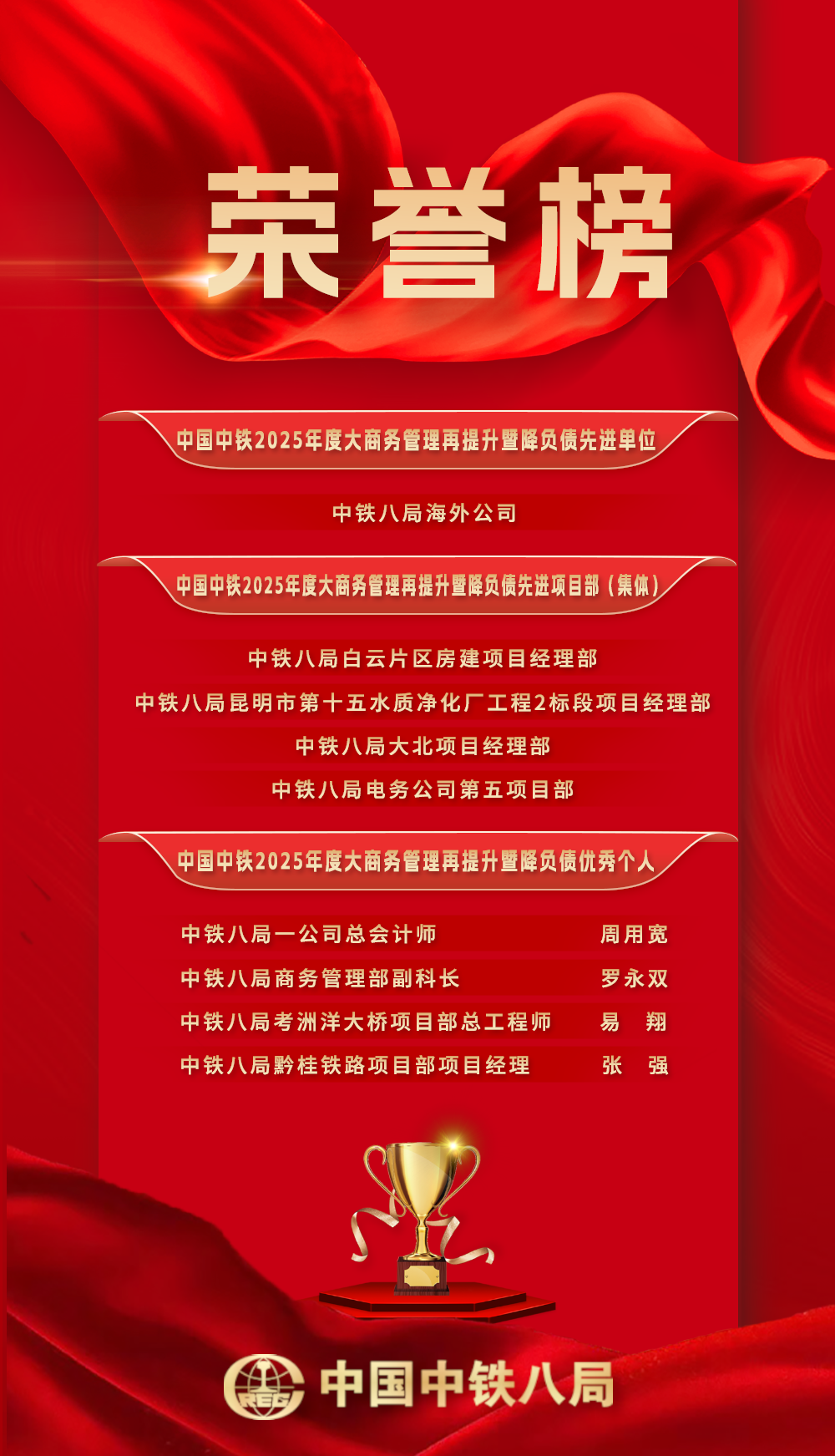 中铁八局喜获多项中国中铁2025年度大商务管理荣誉表彰